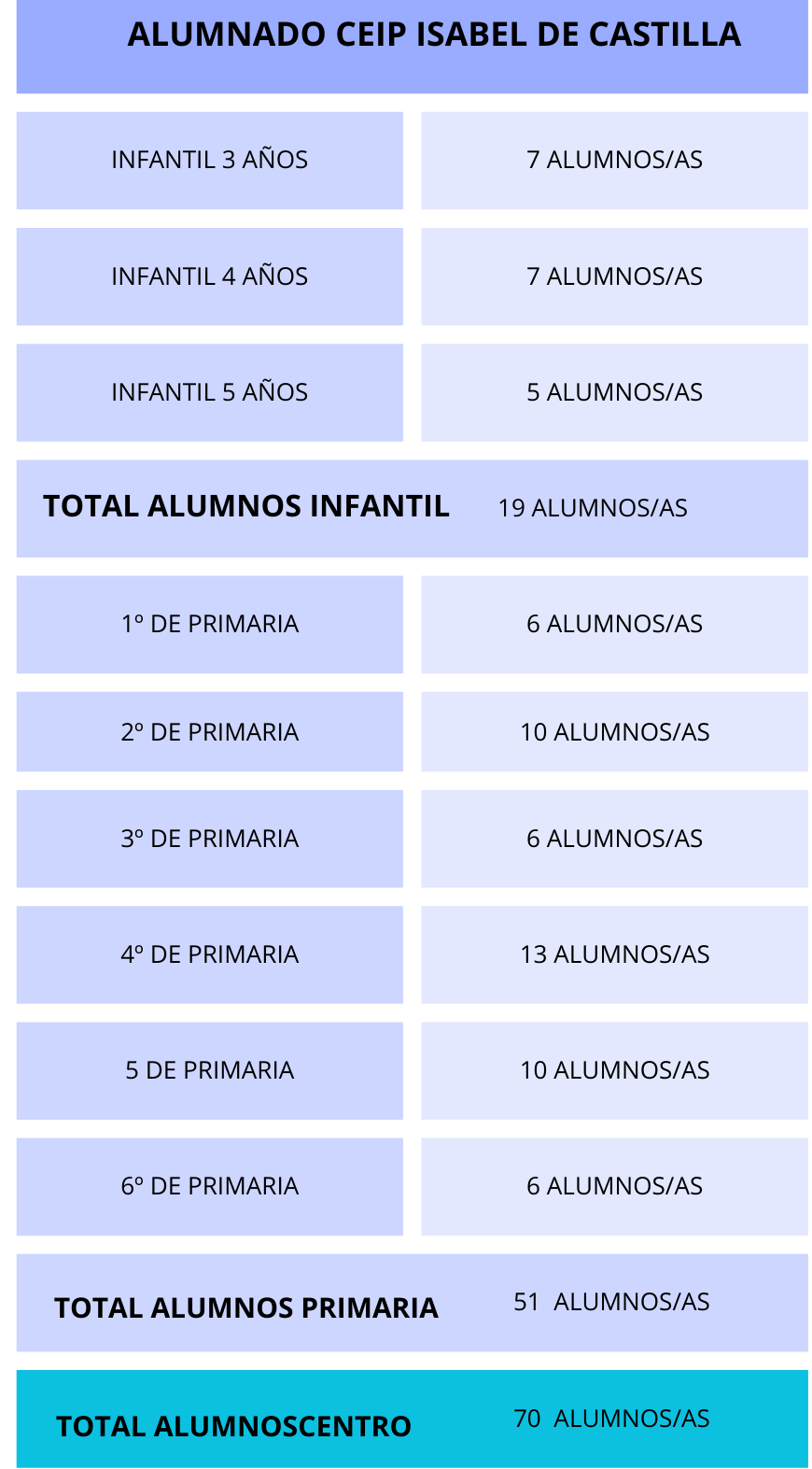 alumnos